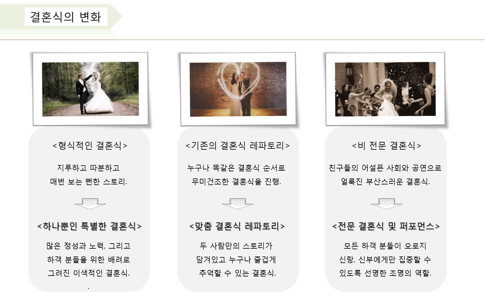 결혼의 형식.jpg