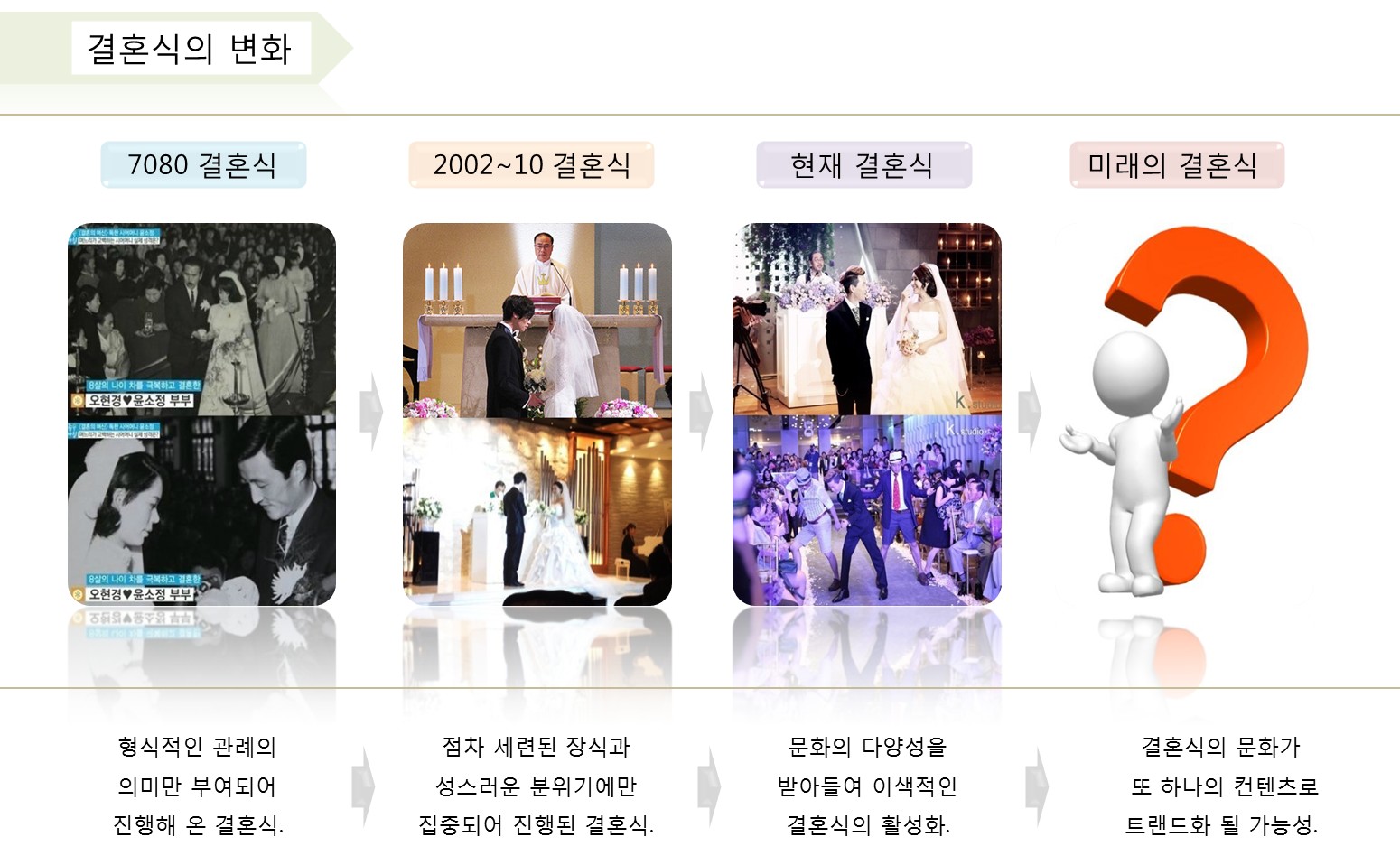 결혼의미래.jpg